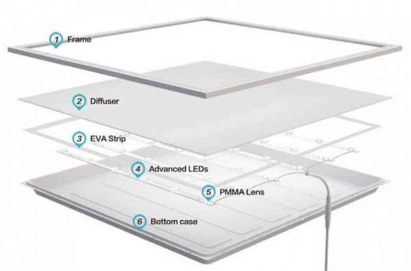 BACKLIGHT LED Paneel LEDA 150x30cm 40w met SWITCH 3000k | 4000k | 6000k - Afbeelding 5