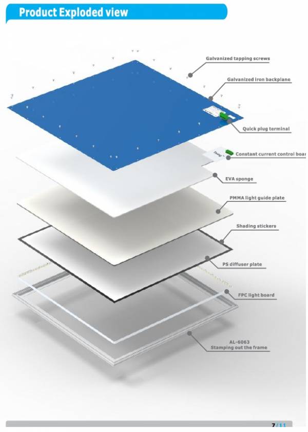 60x60 36w RGBW + CCT DIMBAAR LED PANEEL - Afbeelding 3