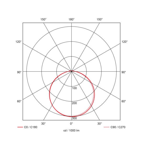 Prolumia LED Prodisc II Maxi 400mm